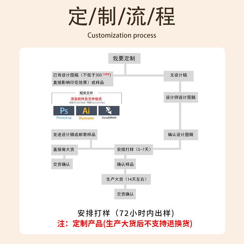 맞춤형 크기