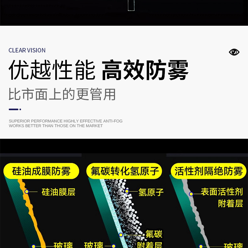 Topbit Glass Anti-Fog Agent, Long-Lasting Anti-Fog and Anti-Rain Agent for the Front Windshield, Waterproof and Water-Repellent Cleaning Spray