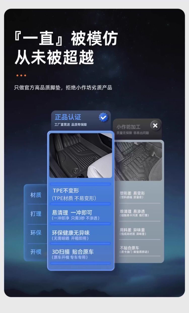 Car floor mats suitable for Xingyuan TPE car mats, five-seater, full coverage, non-slip, wear-resistant TPE floor mats, car accessories