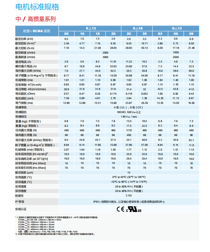 电机标准规格2.png
