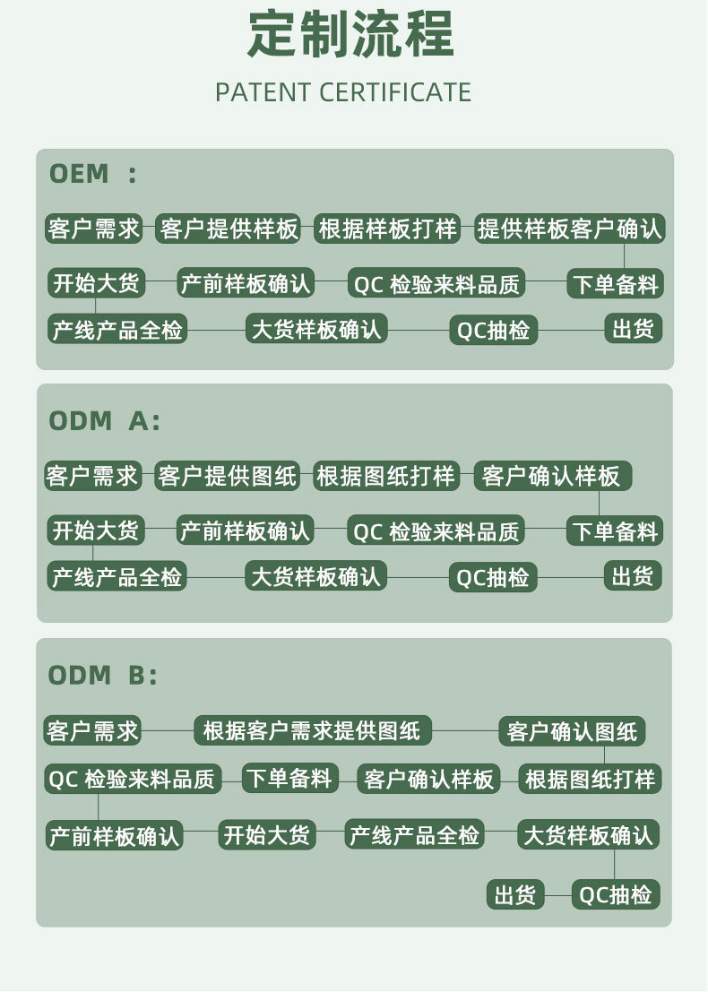 定制流程