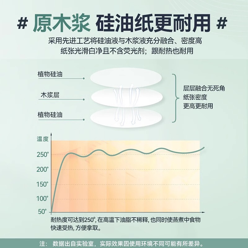 一次性蒸笼纸不粘耐蒸纸家用蒸包子用的垫纸食品级包底纸热蒸垫纸|undefined