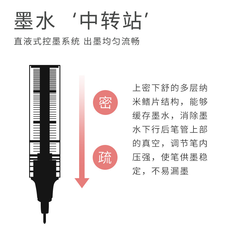 Rollerball quick dry black capacious rollerball pen