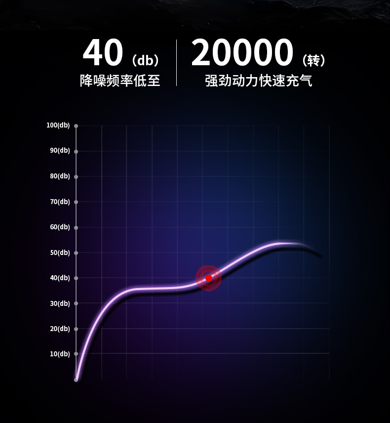 Cross-border car air pump outdoor electric car air pump full of self-stop household ball bicycle pump