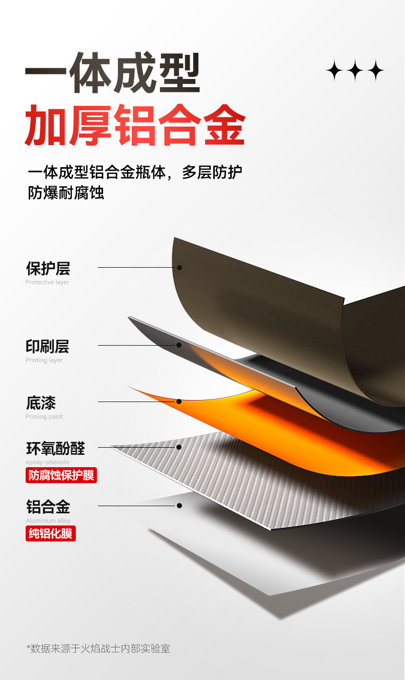 Fire warrior car fire extinguisher portable water-based car fire extinguisher small household fire fighting equipment wholesale gifts