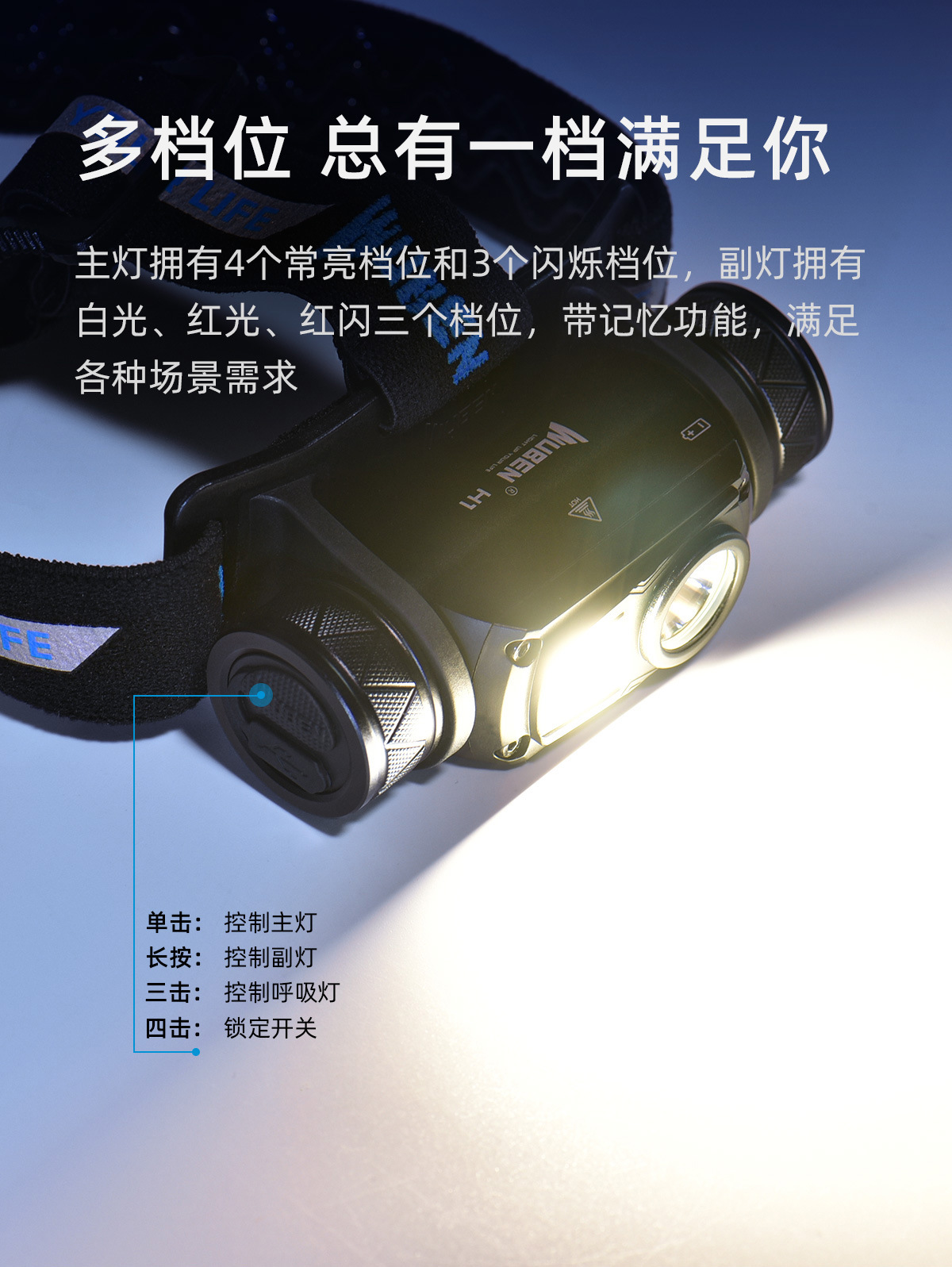 跨境专供务本LED头灯户外夜钓夜骑徒步强光头灯USB充电头灯H1-阿里巴巴