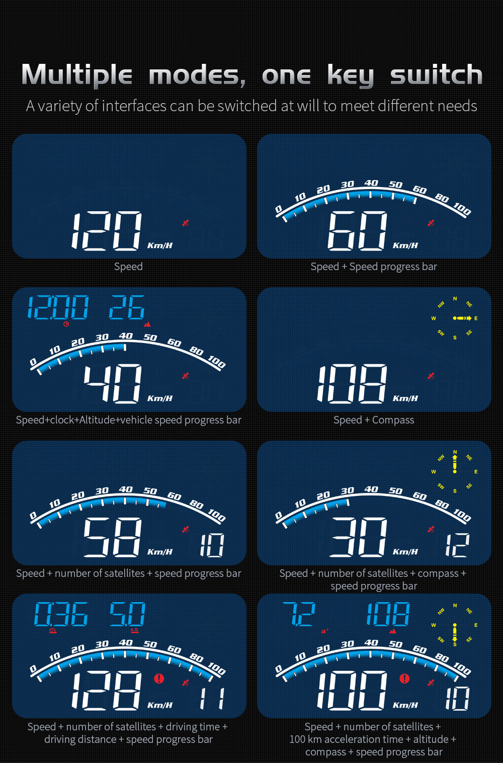 Cross-border car HUD universal head-up display, Beidou GPS speedometer, intelligent high-definition head-up display