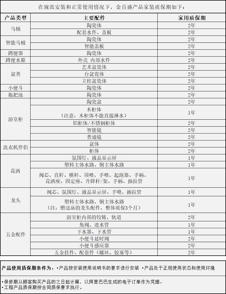 质保表新