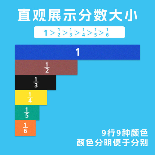Magnetic Fraction Problem Presenter Large Demonstration Used for Third and Fourth Grade Mathematics Fraction Problems Addition and Subtraction Fraction Blocks