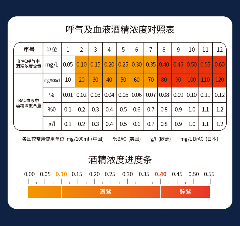 Alcohol Tester Drunk Driving Detector Portable Digital Display Measuring Instrument Air Blowing Measuring Instrument Car Home Dual-Use Model