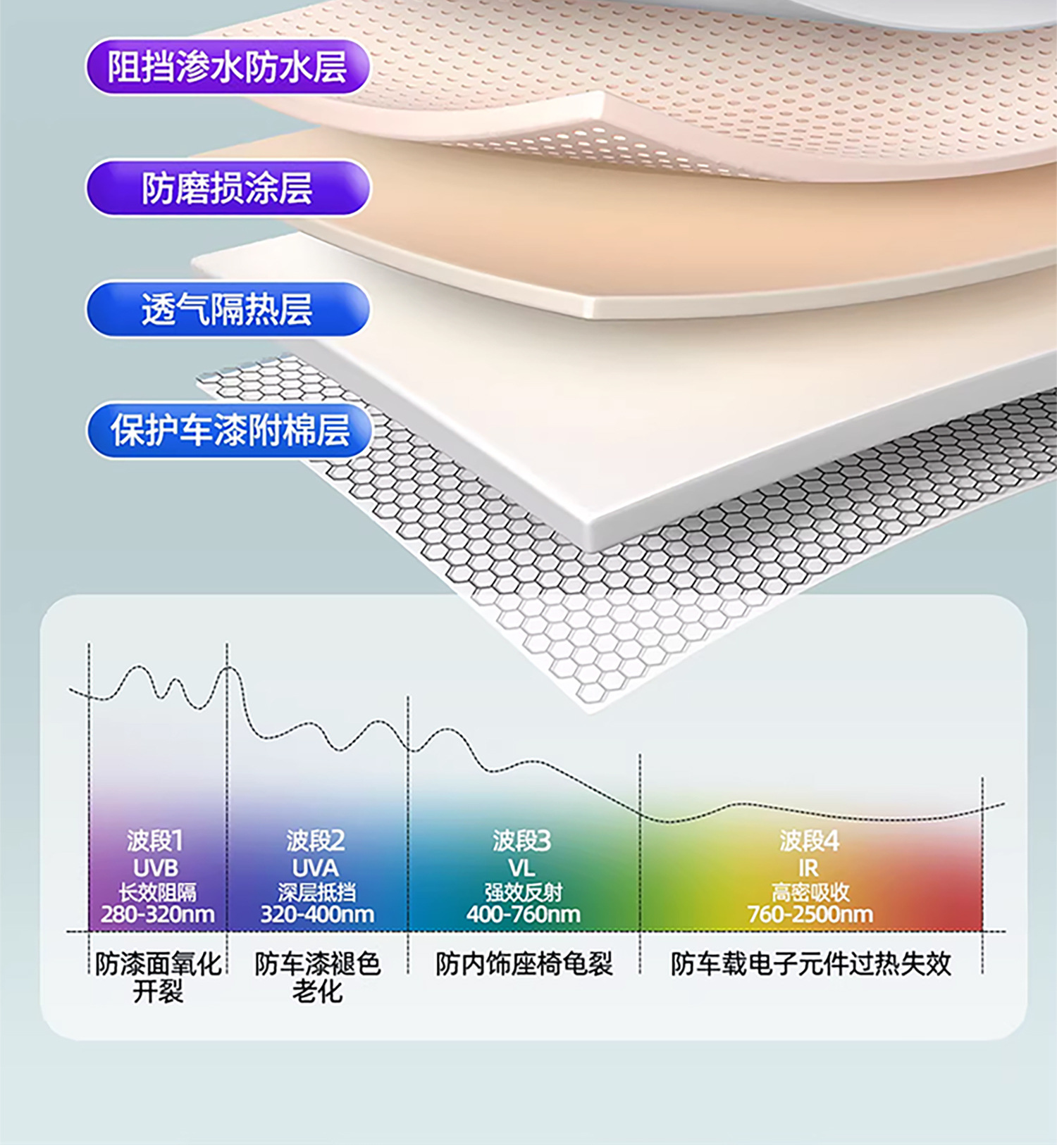 Car cover, sun-proof, rain-proof, heat-insulating, Oxford cloth dust-proof cover, with lock, thickened, universal car cover