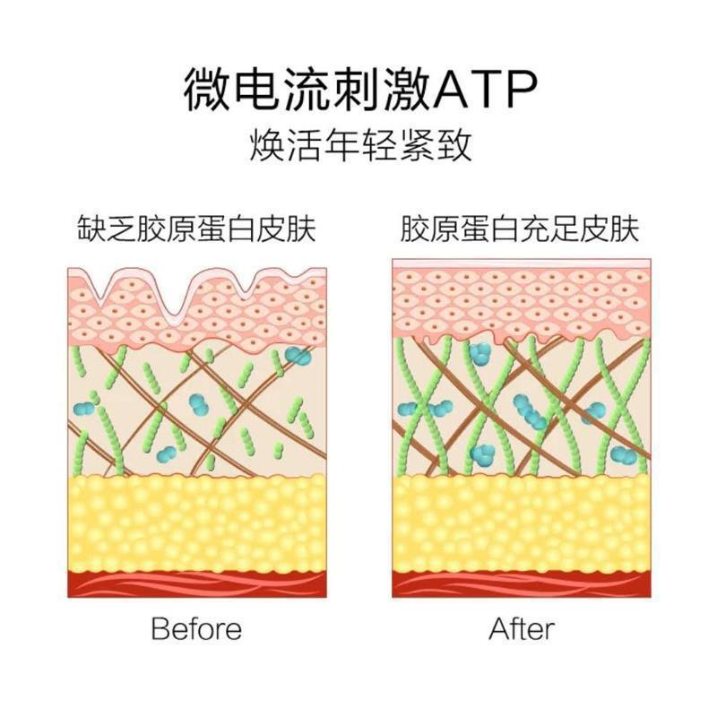 Instrumento de belleza transfronterizo lifting facial y ajuste micro-actual rejuvenecimiento de la piel multifuncional hogar tracción de la piel instrumento de importación al por mayor