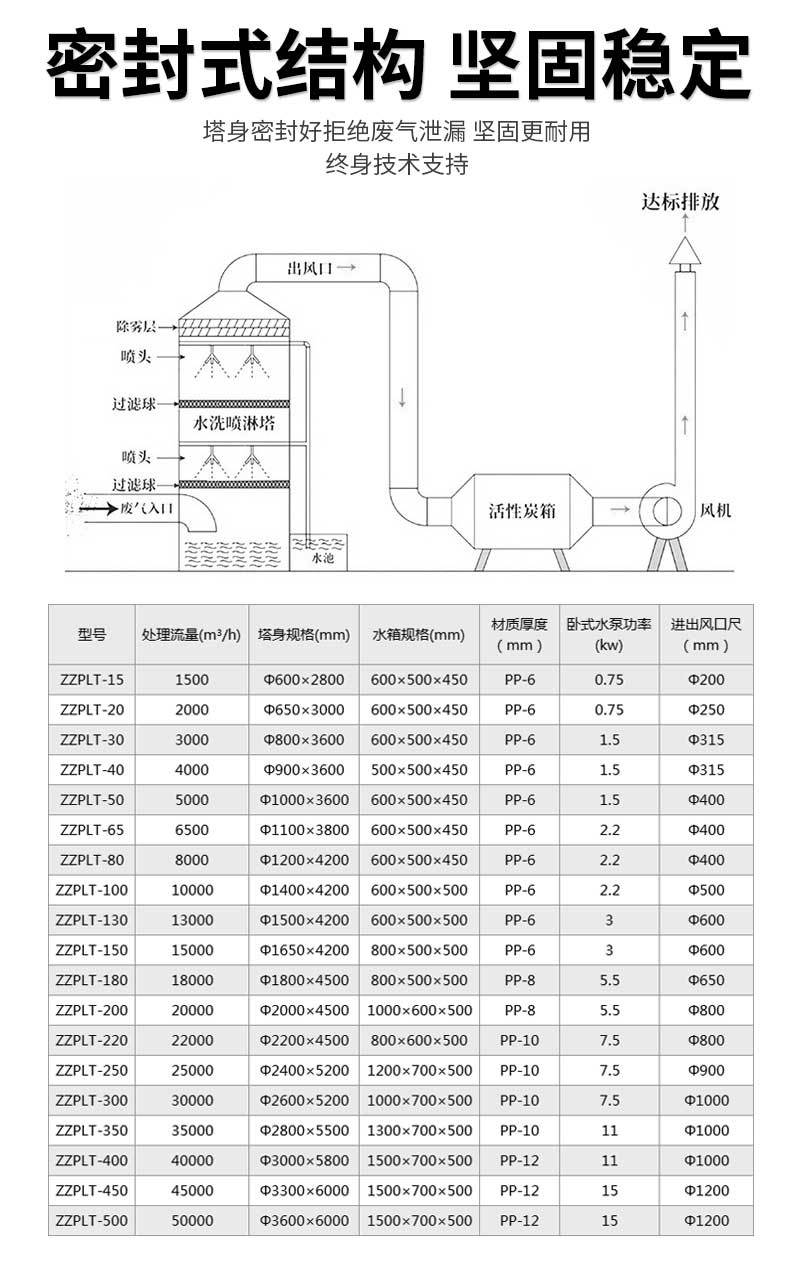 喷淋塔-PP-B_03.jpg