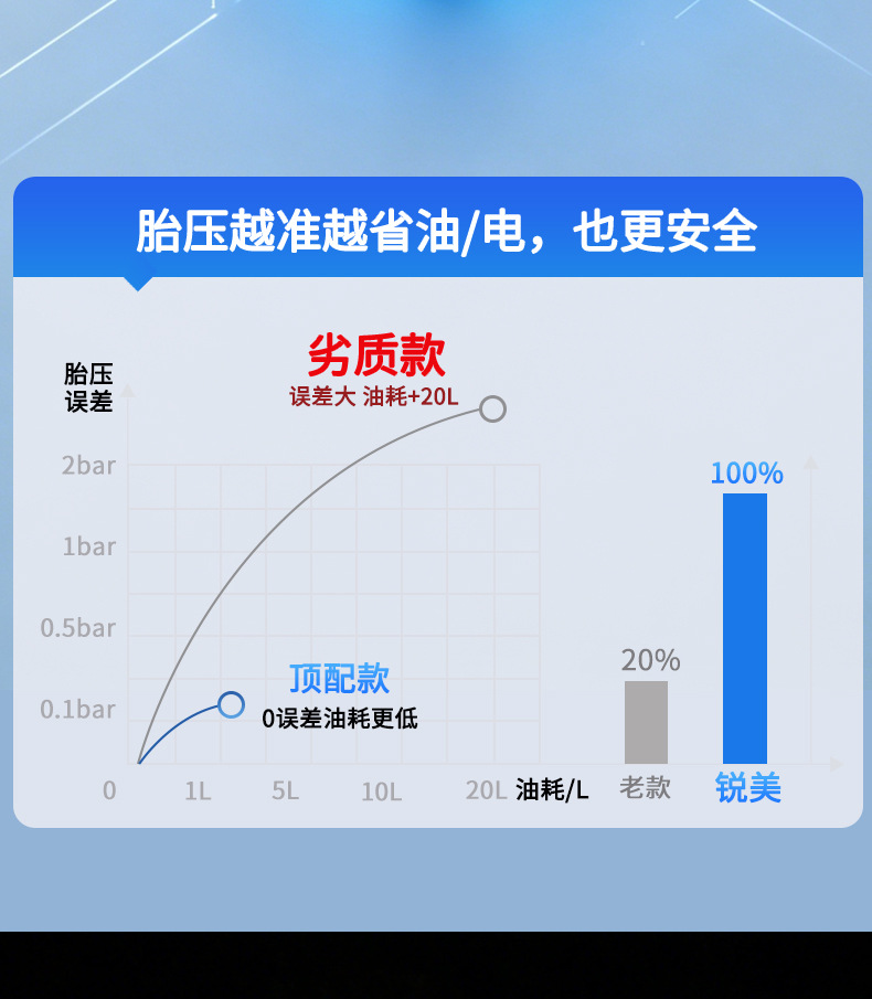 Car-Mounted Wireless Air Pump, Portable Smart Digital Display Air Pump, High-Pressure Car Tire Inflator for Electric Vehicles
