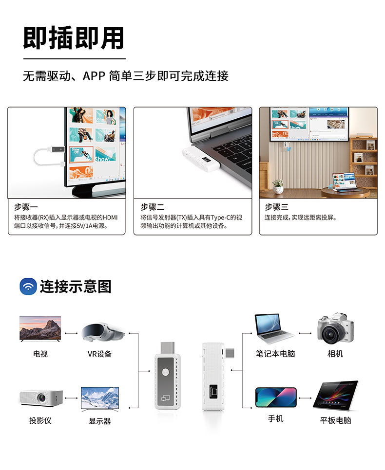 USB-C Wireless HDMI Transmitter-Receiver, 50 Meter