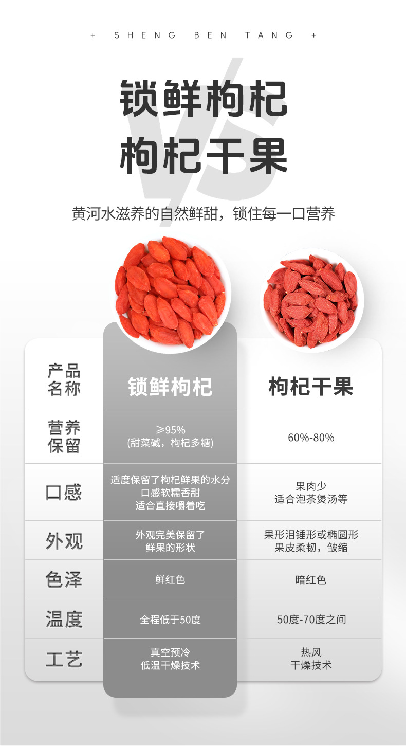 Freeze-Dried Goji Berries 88g Jar Ningxia Zhongning Large Grade Ready to Eat or Brew key features