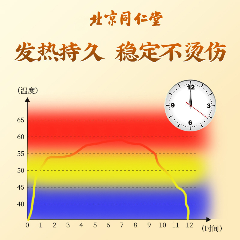 北京同仁堂艾草暖貼り生姜暖貼り益母草暖貼り10貼り宮暖貼り赤ちゃん発熱貼り|undefined