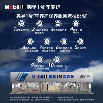 Fully Synthetic Motor Oil, Gasoline Engine Oil
