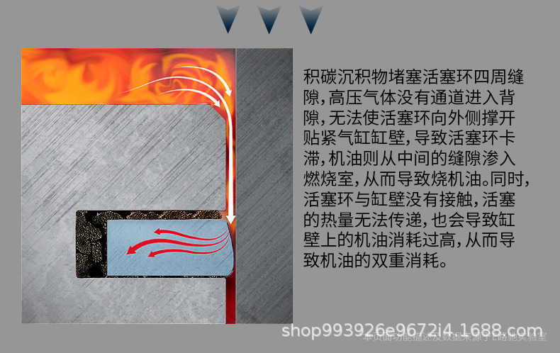 E-Luchi Diesel Vehicle Piston Ring Release Agent to Treat Oil Burning, Clean Carbon Deposits, Repair Engine, Pull Cylinder Shaking F