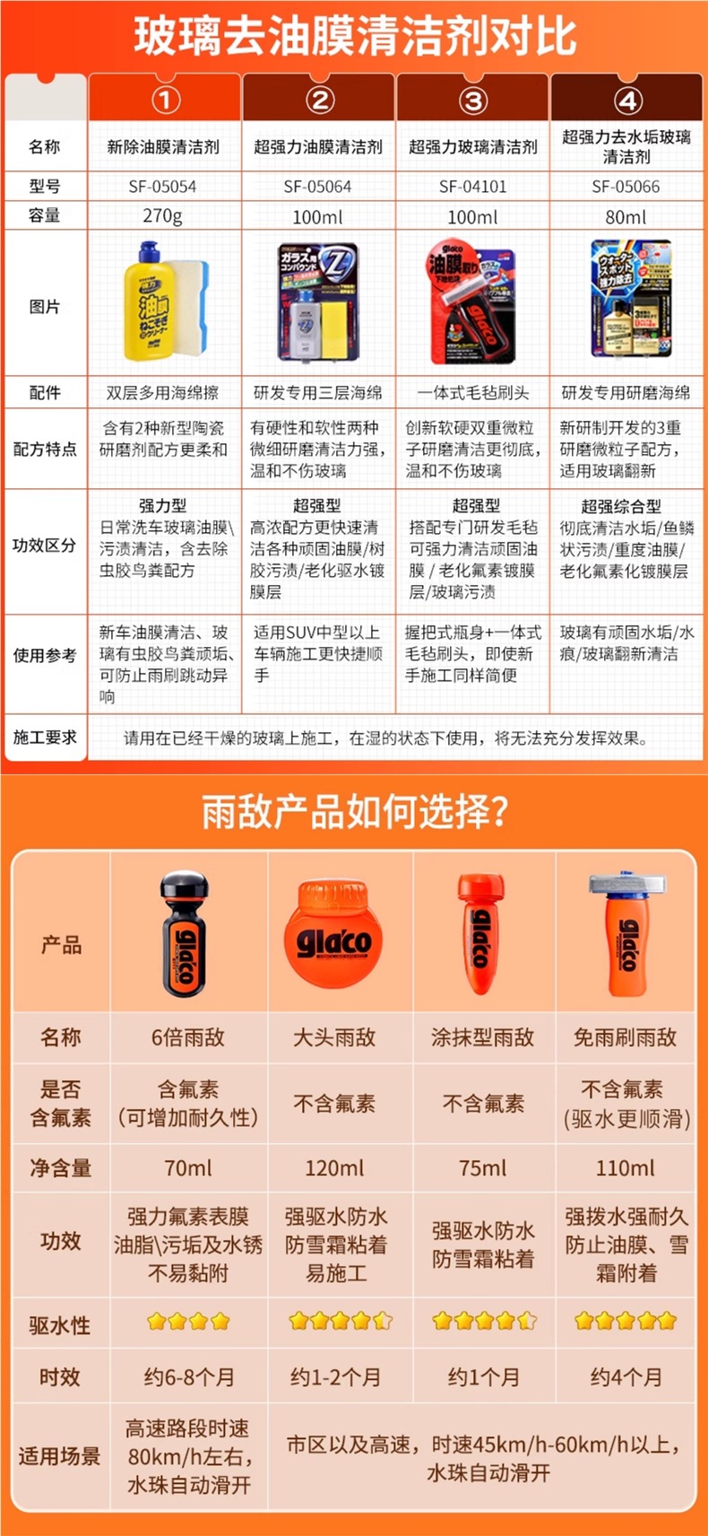 Soft99 Glass Oil Film Remover Cleaner Car Window Front Oil Film Coating Small Gold Bottle Oil Film Powerful Remover