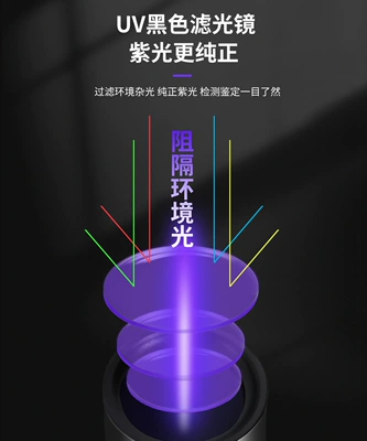 anti-counterfeiting fluorescent agent cat ringworm – UV fənərlər