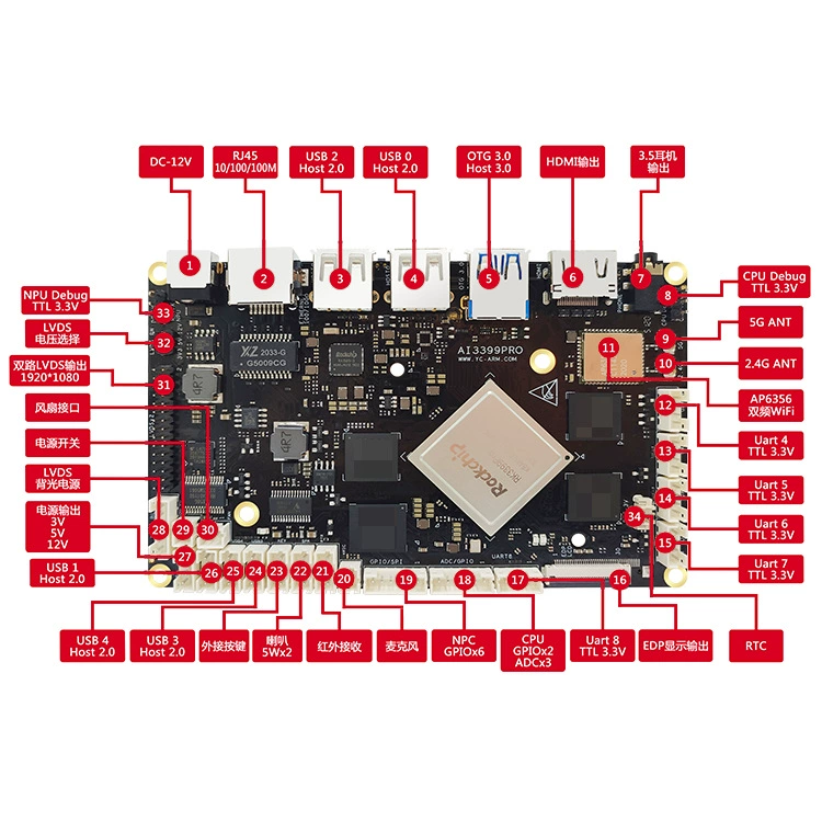 Risin Micro RK3399PRO Development Board 3T NPU edge codec decoding RockChip Yuanchuang AI3399PRO