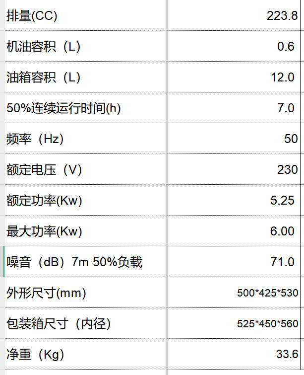 Car air conditioner, gasoline generator, small silent DC truck inverter, self-starting diesel engine, engine air pump