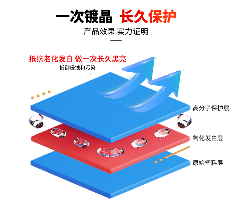 一次镀晶 长久保护.jpg