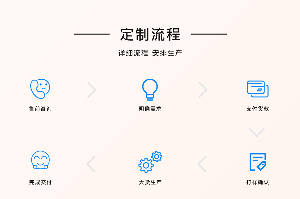定制流程