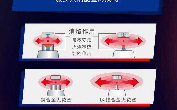 NGK motorcycle spark plug iridium CR7/8HIX CPR7EAIX/8/-9EIX250 Huanglong CB400/600