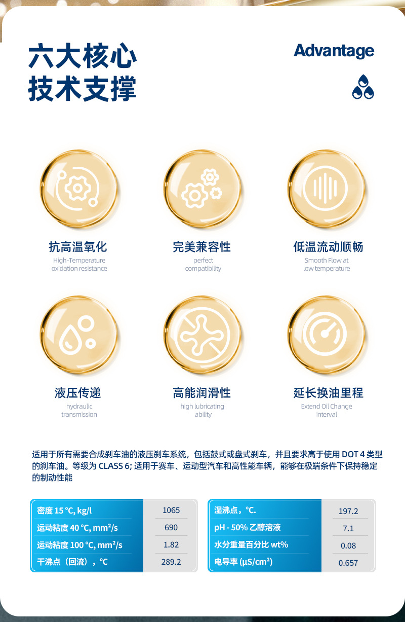 Taize High-Performance Fully Synthetic Brake Fluid Dot5.1 Brake Fluid Brake System Oil for Vehicles with High Temperature Resistance