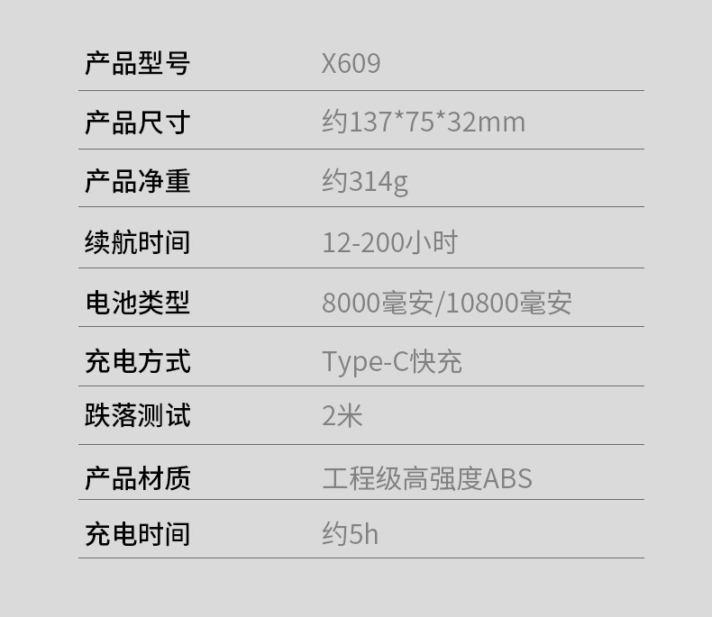 Dual Magnetic Inspection Work Light X609 for Outdoor Camping, Large Capacity, 200-Hour Battery Life, Emergency Tent Repair, Car Repair Y