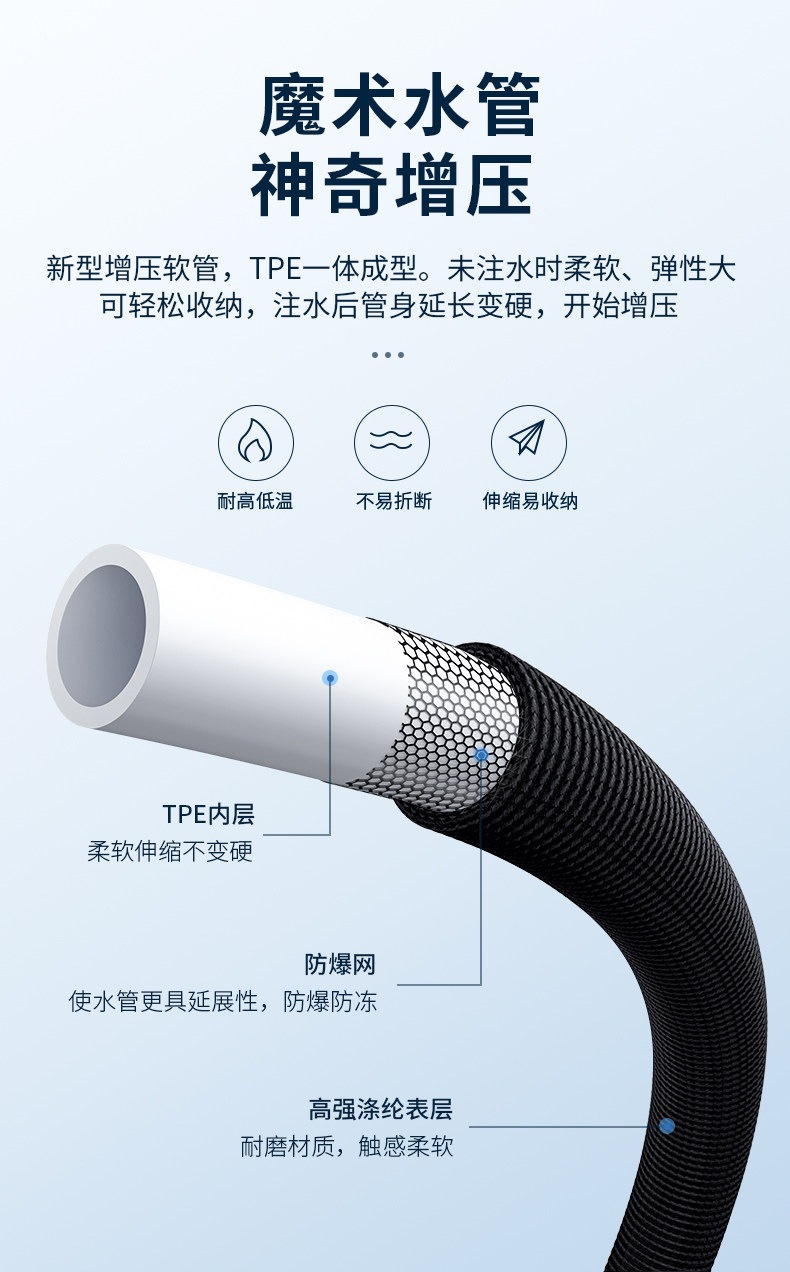 Suitable for car wash water guns, high-pressure household floor and yard cleaning, 2025 nozzle, super powerful pressure-boosting tool, retractable