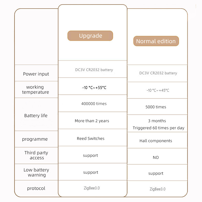 门磁对比图英文