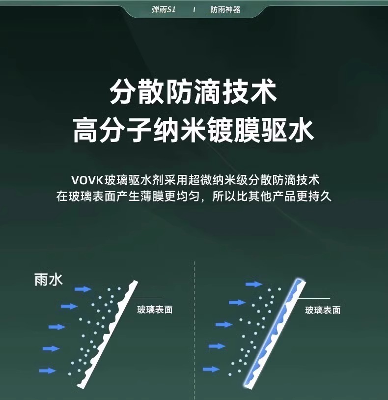 Car water drive bomb rain S1 rearview mirror glass anti-fog agent small ears rainproof dripping water does not stick to the line of sight clear spray