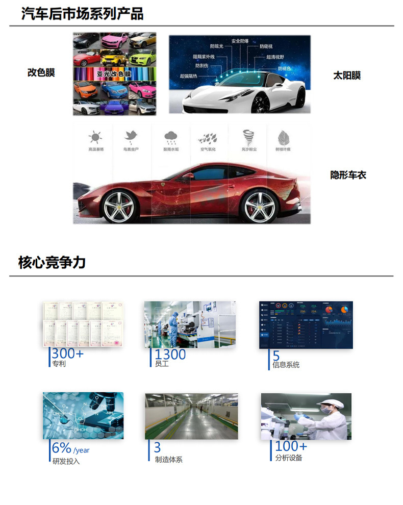 Car Heat Insulation Film, Constant Color, Korean A Series Wholesale, Front Windshield Anti-Glare Film, Side and Rear Window Sun Heat Insulation Film