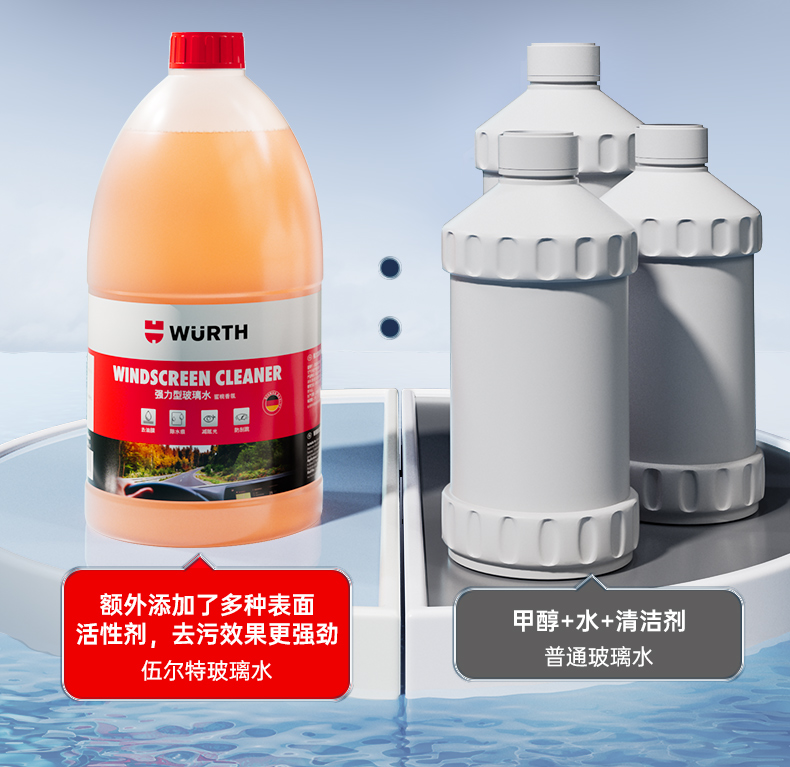 Würth Car Windshield Antifreeze Water for Temperatures Below -25 to -40 Degrees, Powerful Decontamination and Oil Film Removal, Winter Ethanol Windshield Washer Fluid