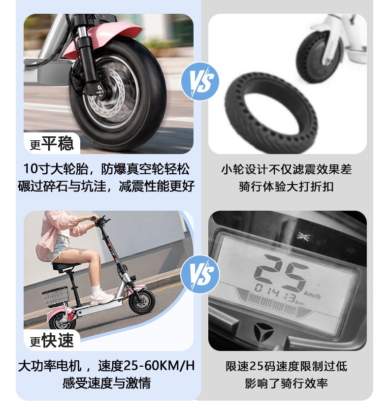 Suitable for construction workers, electric scooters for transportation, ultra-light and portable, small scooters for students, mini foldable scooters for ridesharing