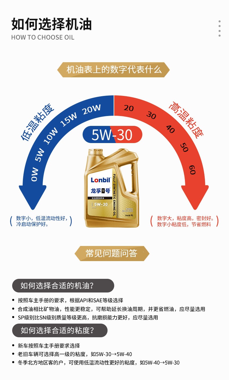 Suitable for fully synthetic gasoline engine oil SN5W40, other 0W40 engine lubricants for cars, and van engine oil