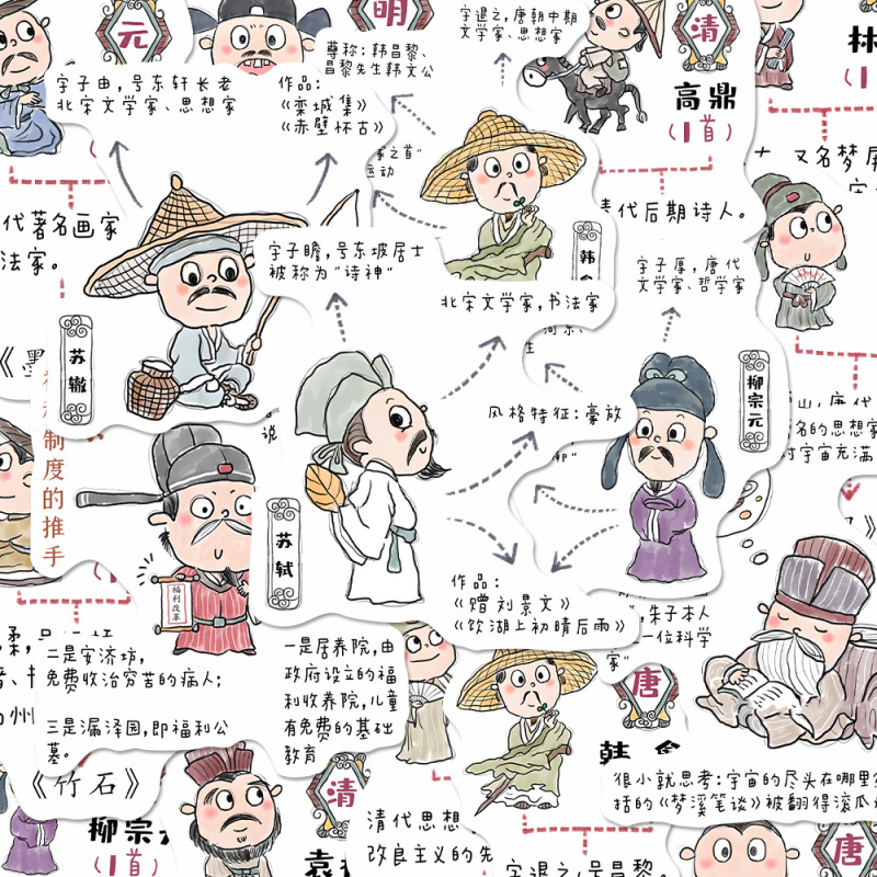 趣味诗人图解贴纸经典诗词文学常识笔记自粘贴diy装饰手机壳贴画|undefined