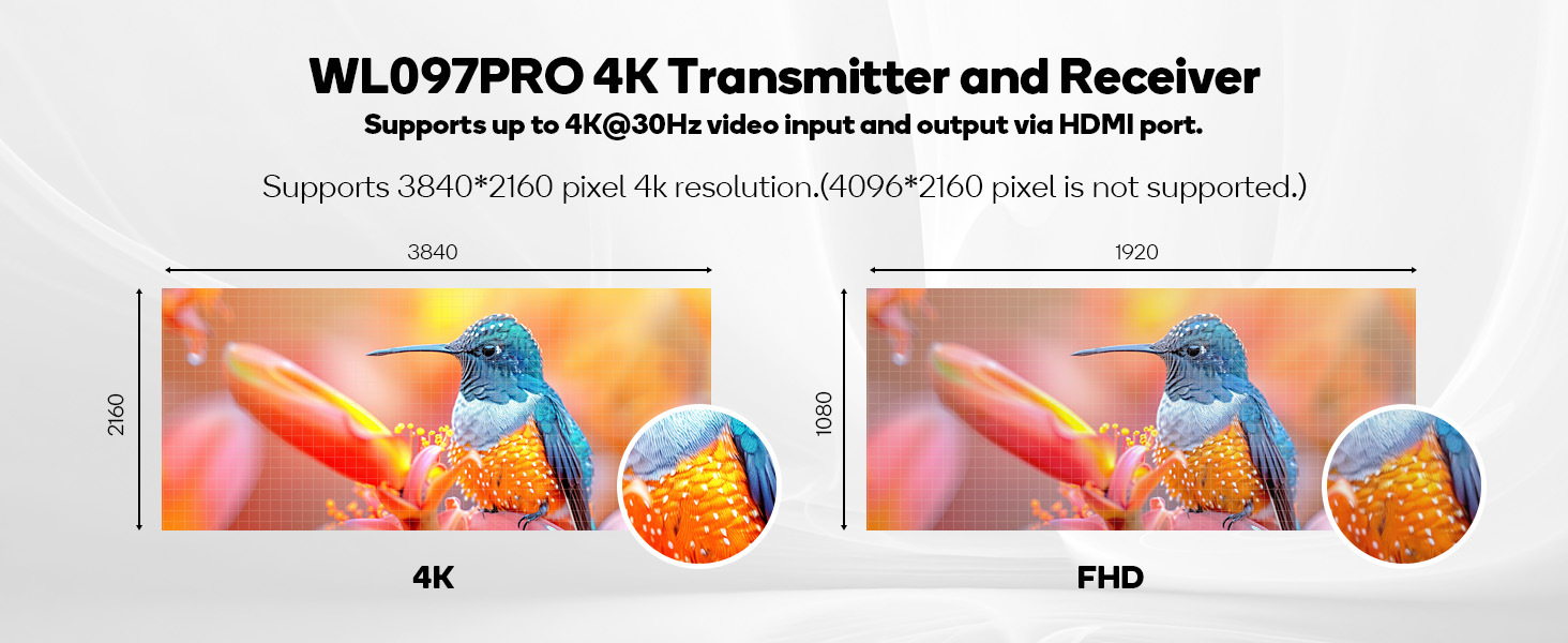 Professioneller SDI Wireless Transmitter HDMI Wireless Extender 5G Video Wireless Transmitter Fabrikverkauf