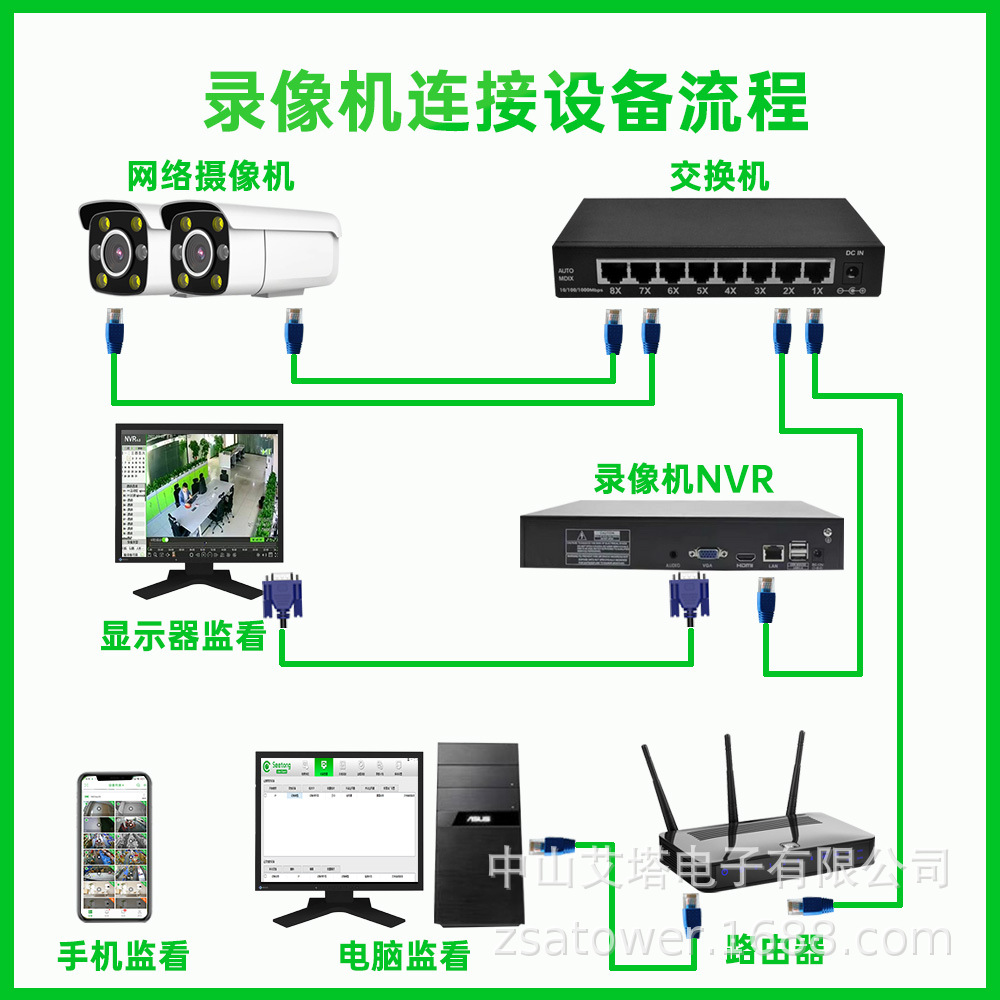 Tianshitong NVR Surveillance Host Hard Drive Storage Security Monitoring Video Recorder Seetong Genuine First-hand Source