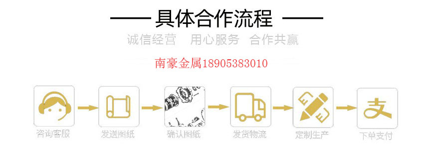 订货流程