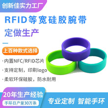 ڏSҹ13.56MHzlMIFARE Plus 2KоƬRFIDz