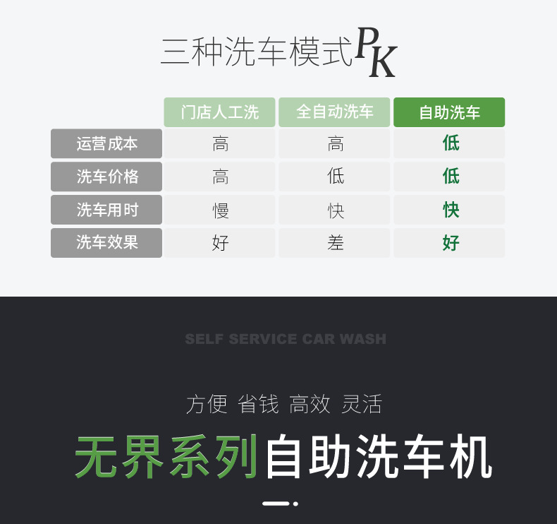 With land sharing self-service car washing machine car washing equipment manufacturers sweep code 24 hours self-service car washing start-up money