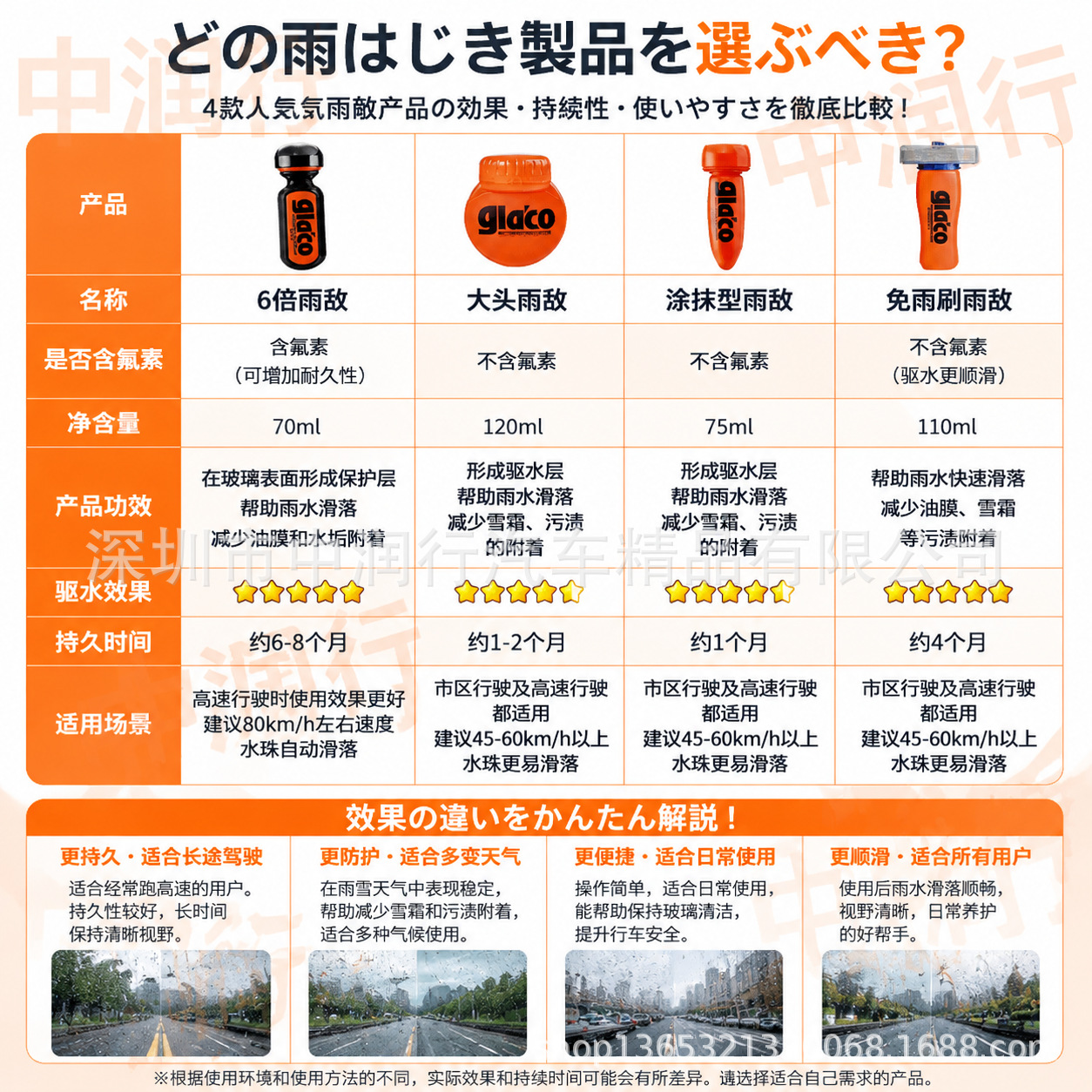 Soft99 Rain Dance Durable Water Repellent Agent for Car Glass Cleaning, Rainproof Agent, Waterproof Windshield Water Repellent Agent