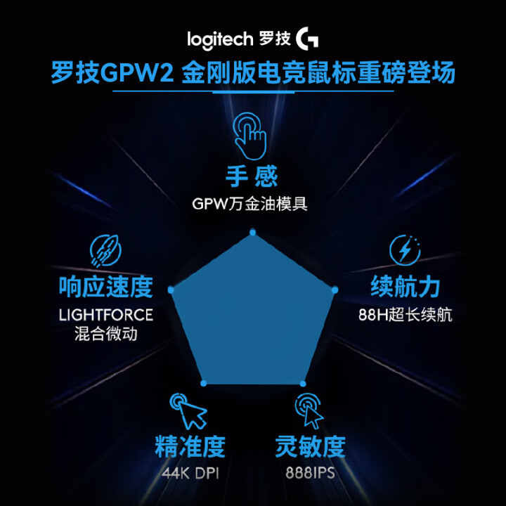 Logitech羅技GPW2金剛版PRO X SUPERLIGHT 2 SEワイヤレス有線ダブルモードマウス|undefined