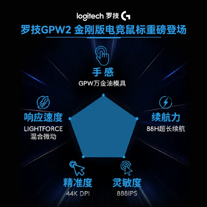 Logitech Logitech GPW2 Король Кинг Конг Edition PRO X SUPERLIGHT 2SE беспроводная двойная мышь