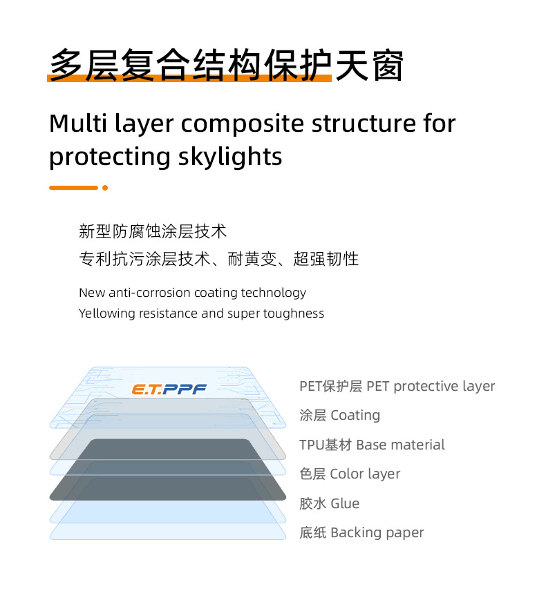 Car Sunroof Ice Armor Tpu High Insulation Silver-Plated Roof Safety Glass Film Panoramic Sunroof Canopy Tph Explosion-Proof Film