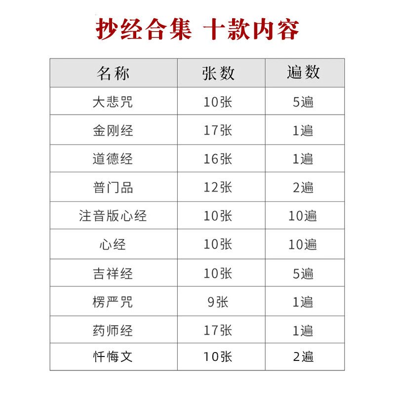 108심경 손으로 쓴 불교 경전 손으로 쓴 경전 하드펜 복사 서예 경전 경전 작품 종이